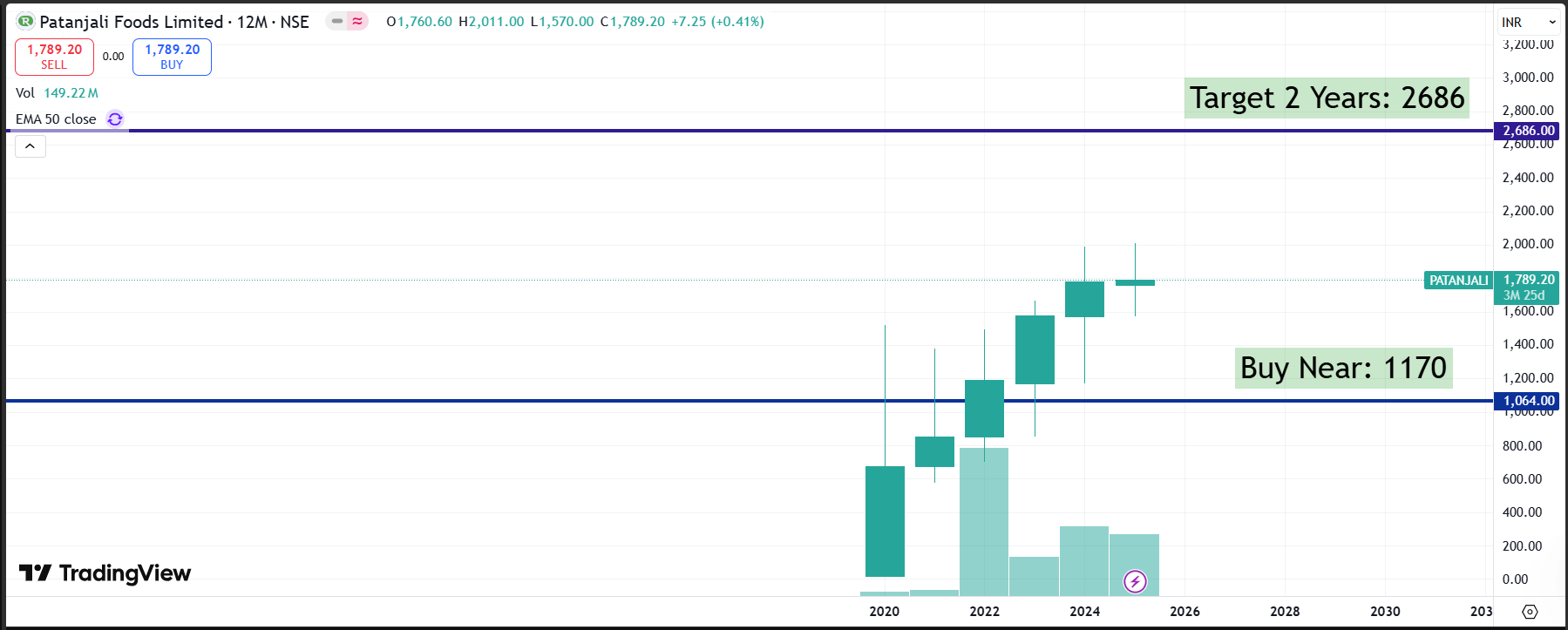 Patanjali Foods Ltd. – From Ruchi Soya’s Fall to Patanjali’s FMCG Revival